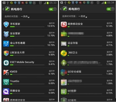 2013终极评测 谁是最强手机安全软件？
